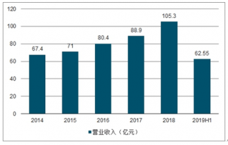 服装行业发展趋势2021年 226f3f4408b647b6b5c8f16426a82c70.png