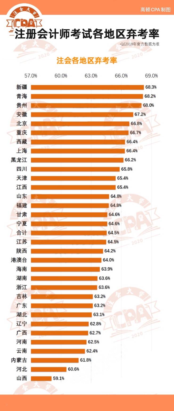 CPA自学难不难建议考生这样备泛亚电竞考注会吗？(图7)