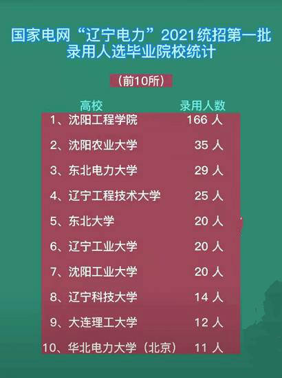 姓沈人口数量_中国人口数量变化图(2)