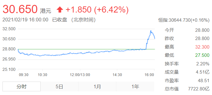 小米市值2023年市值 58f770f5651e44cd9426b214630985c9.png