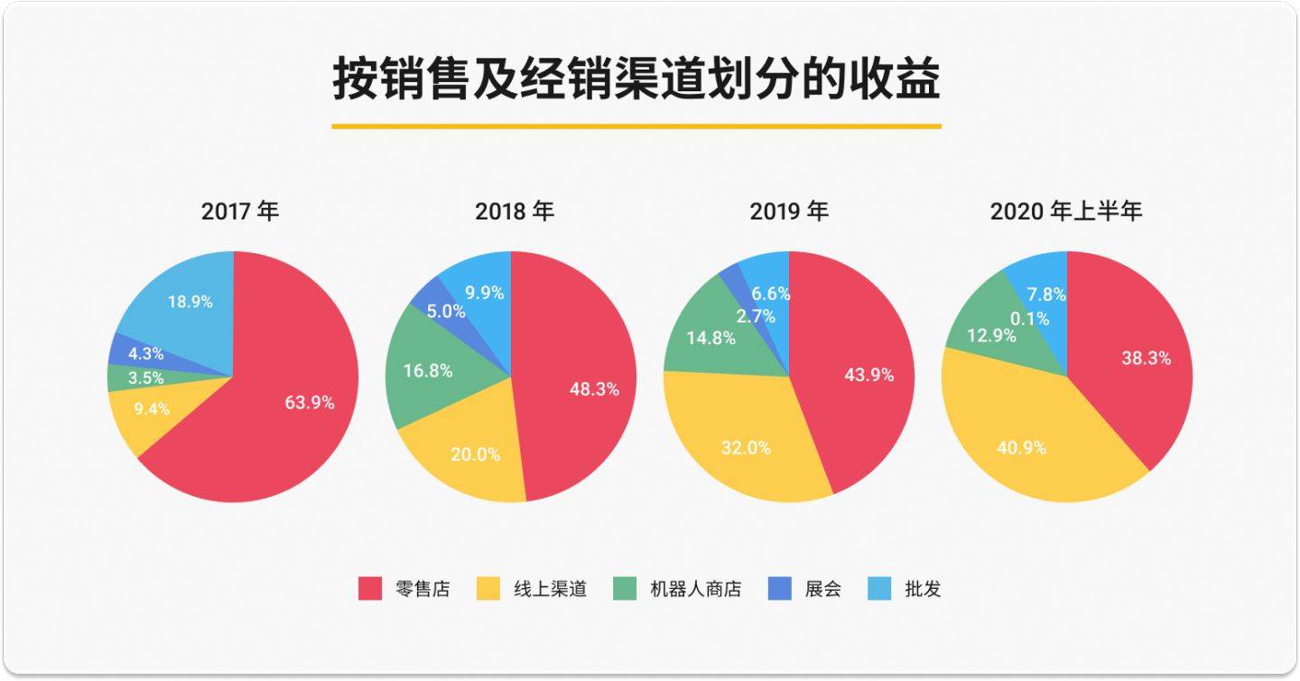 潮玩盲盒怎么抽手机_手机抽盲盒app_手机盲盒抽奖视频
