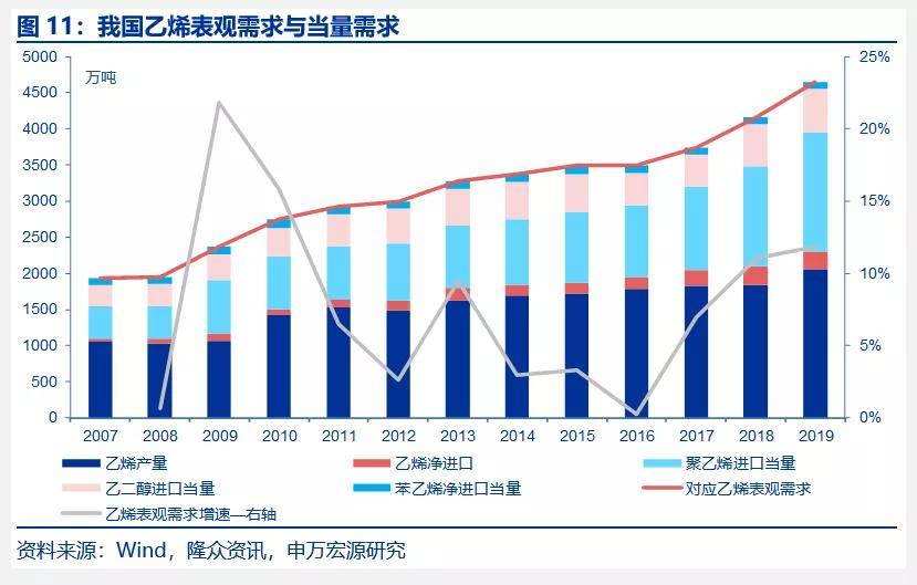 石化人口_煤化人,石化人看过来 这45张分布图,总有你用得着的