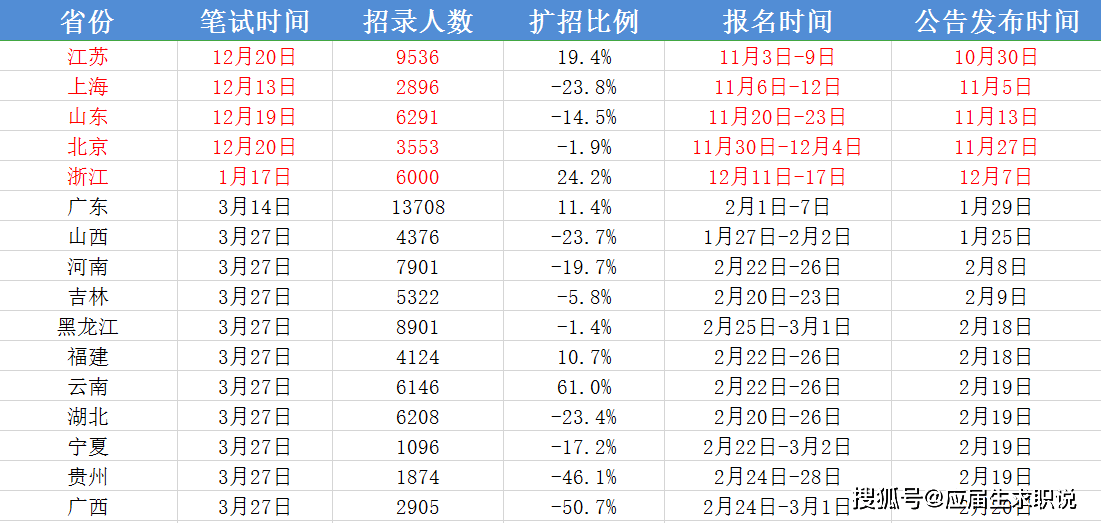 广西蓝姓人口排名_广西人口疏密图(2)