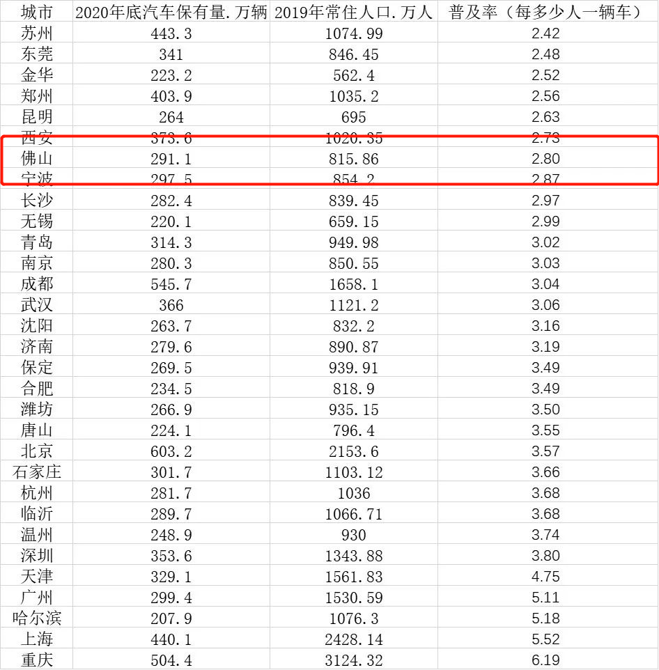 各省b车牌gdp排名_各省车牌B的城市,是不是除省会城市,经济最发达的城市(3)