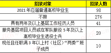 荆门人口2020总人数_渡荆门送别图片