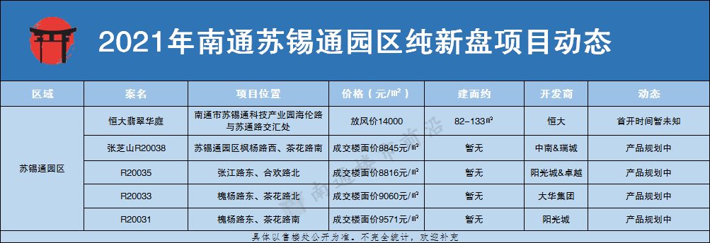 南通新房网
