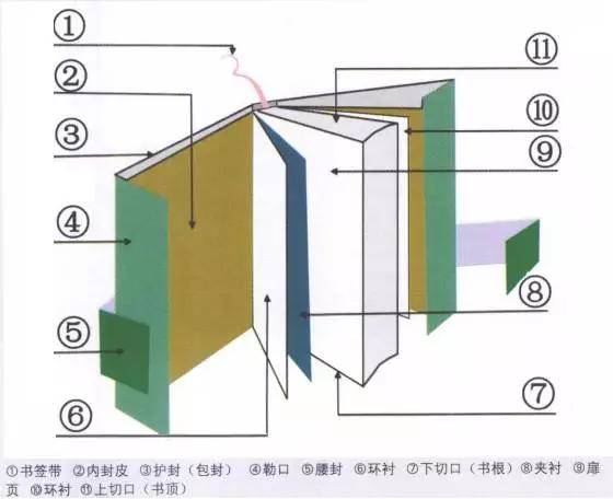 什么叫护封?护封:又叫外包封护书纸,是套加在封面外的另一张外封面