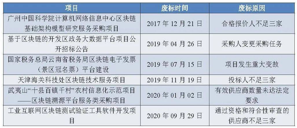 2020济南人口普查联系电话_济南常住人口登记卡(3)