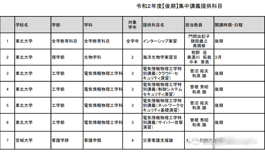 全日本最初 以县名为校名的公立大学 学群 全日本最初 以县名为校名的公立大学 学群