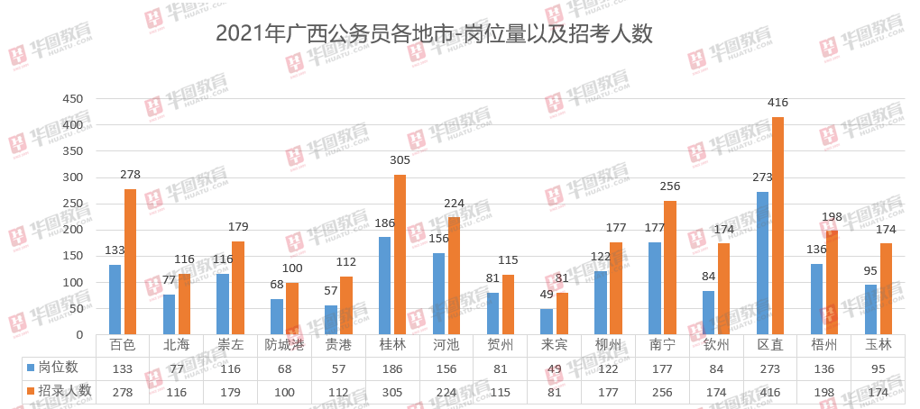 2021年来宾人口_2021年来宾市居民消费价格上涨0.5