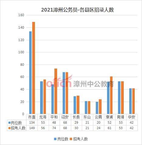 诏安人口多少_这些诏安人将获得社保补贴 看看有你认识的吗(3)