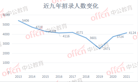 石狮2021人口_中国人口2021分布图(2)