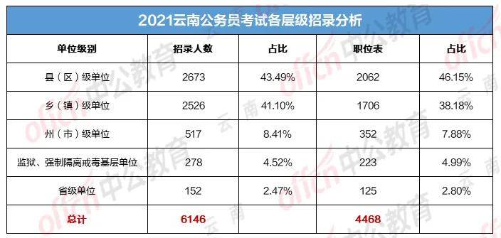 级镇级人口有多少_树人镇有多少人口(2)