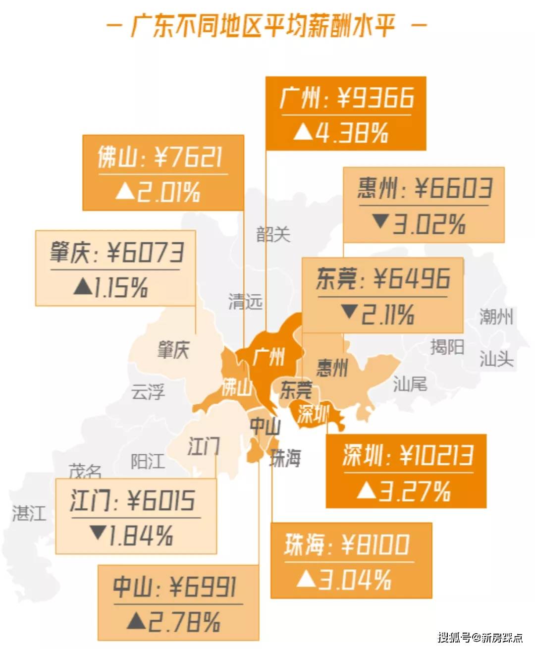 佛山人口历年_佛山人口分布图(3)