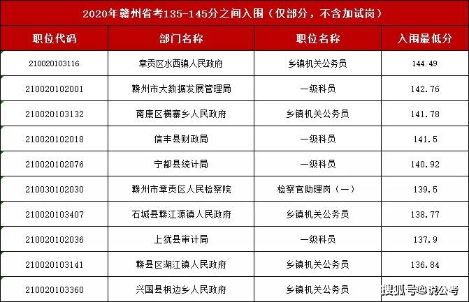 南康各乡镇gdp2020_南康区各乡镇地图(3)