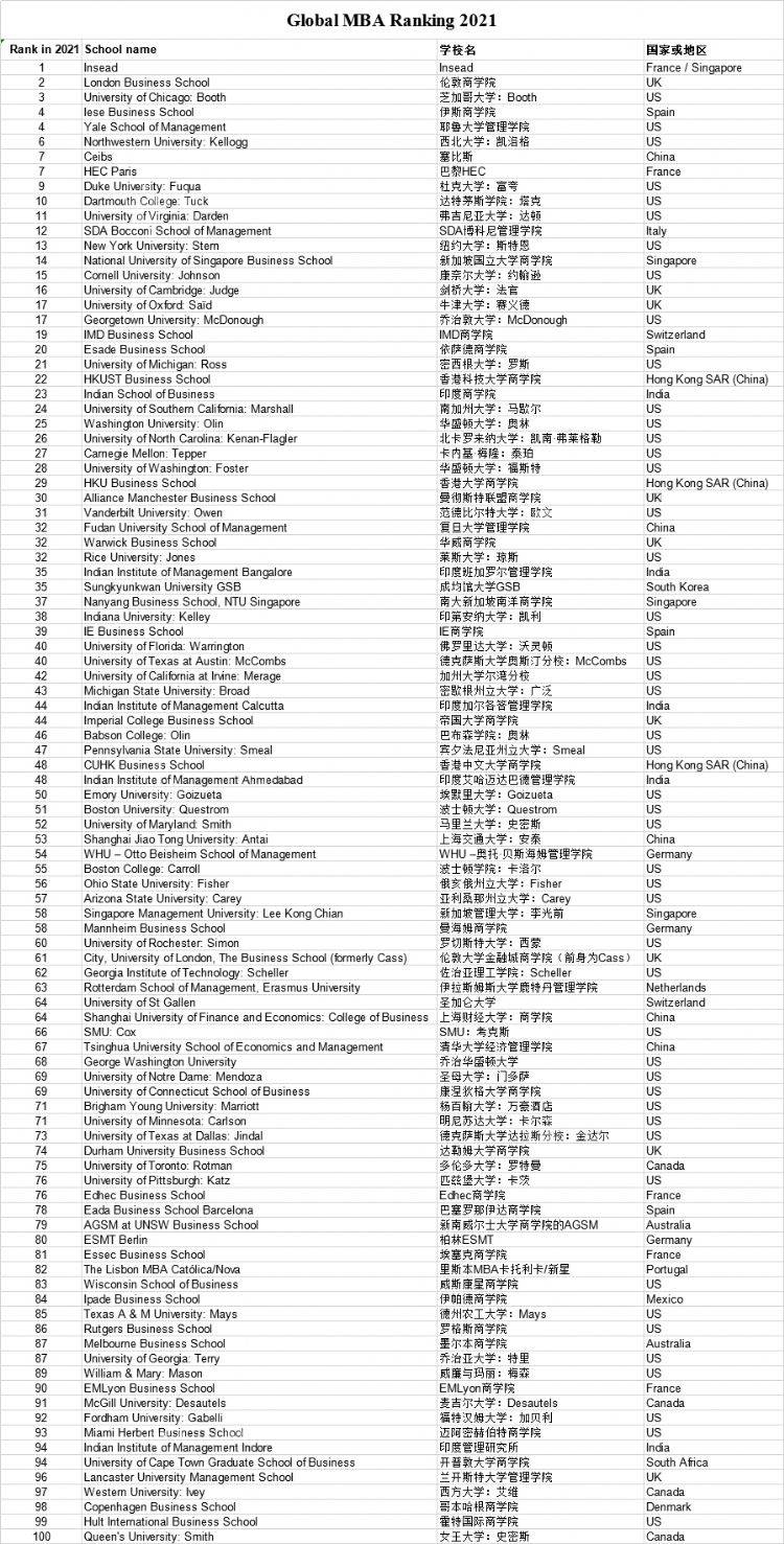 2021全球经济总量排行_中国全球经济总量排名(2)