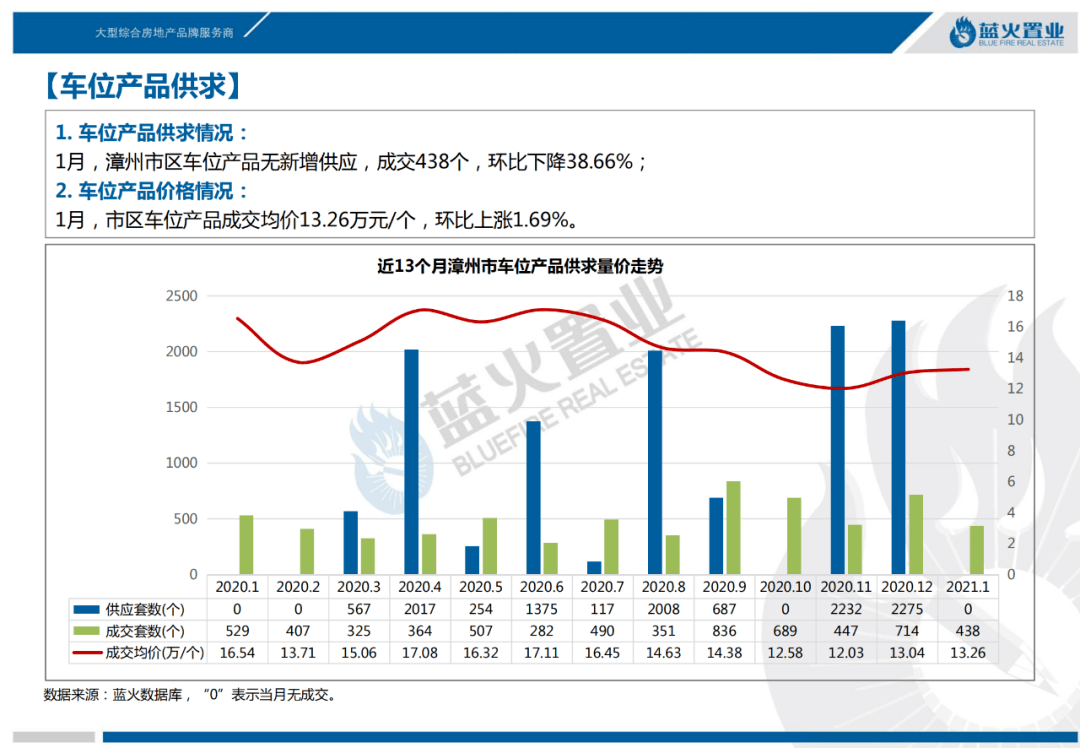 新土地法2021新增人口_2021新头像