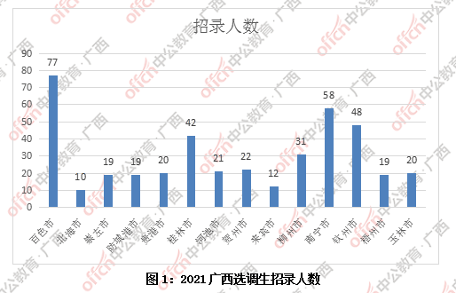 广西玉林北海gdp2021_北海2021年一季度GDP326.35亿(2)