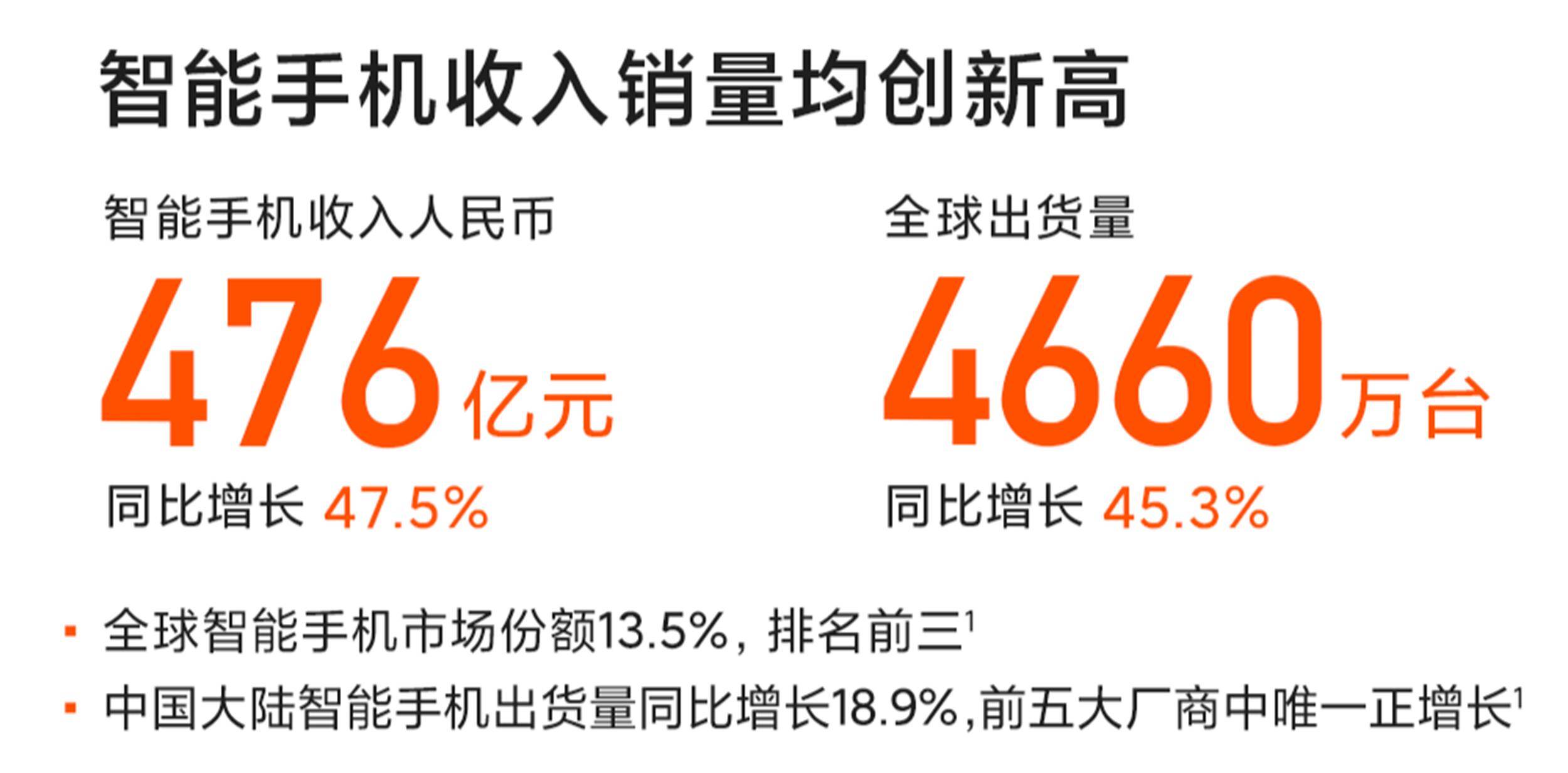 基本|小米造车还是造势：背后的基本盘走势才是关键