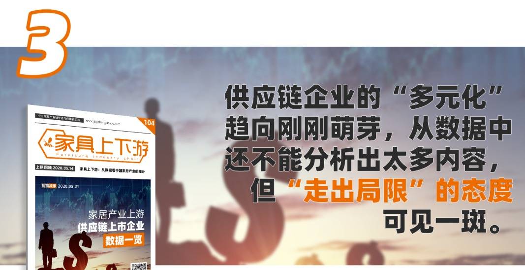 家具上下游家居产业上游供应链上市企业数据一览20192020
