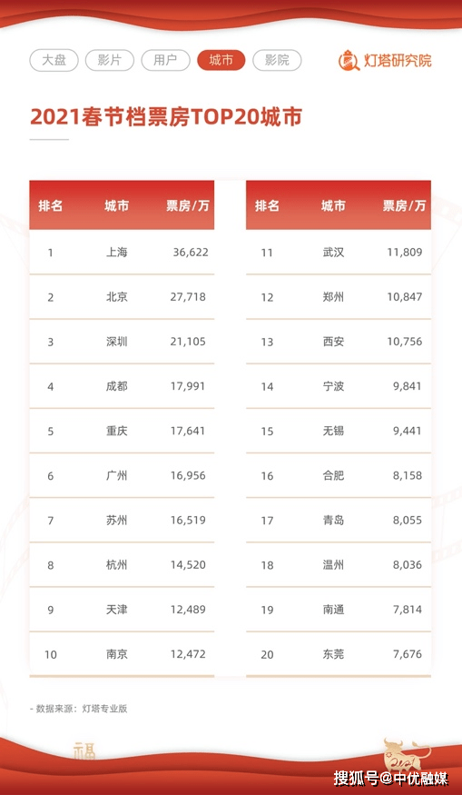 2021年达州市区人口_达州市区图片(3)
