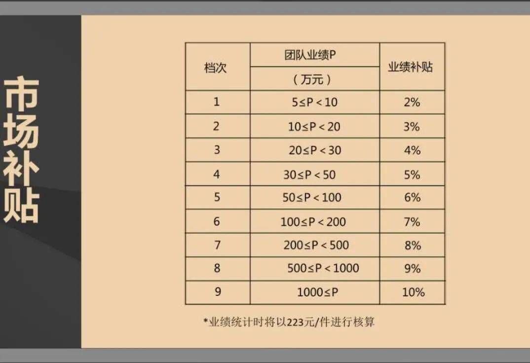 因利用互联网传销微商内衣大户金薇被罚没1142万