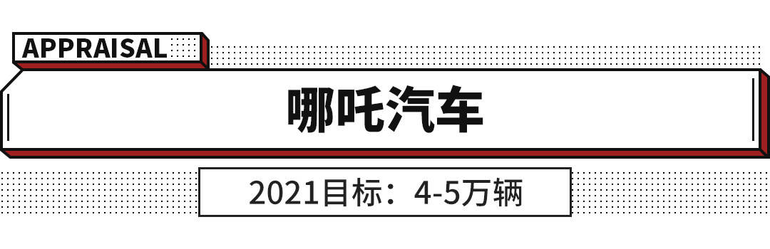 21年小目标 400万辆 这些车企表示要尽全力了 销量