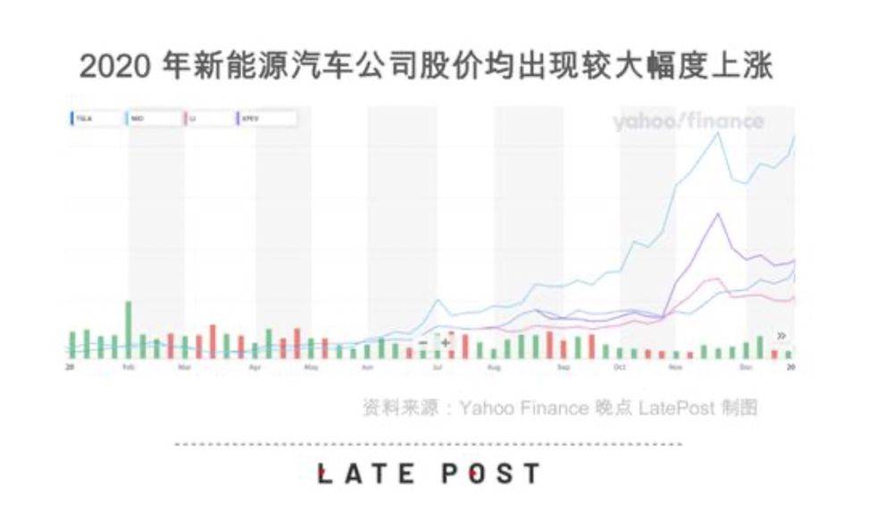 汽车|“年轻人的第一辆电动车”快来了？小米可能更需要一个新故事