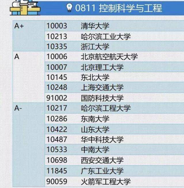 浙大专业排名_浙大生物专业宿舍