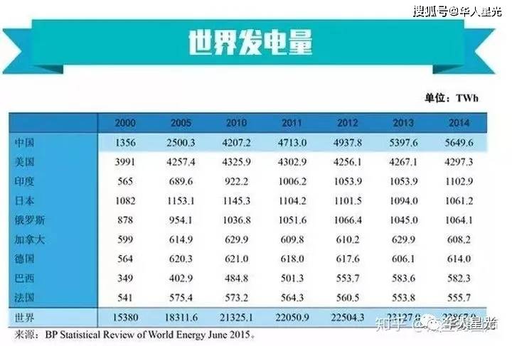 美国电网覆盖人口_美国人口密度图(3)