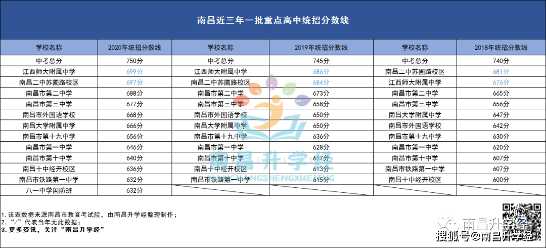 南昌各大高中文理科哪家强 情况