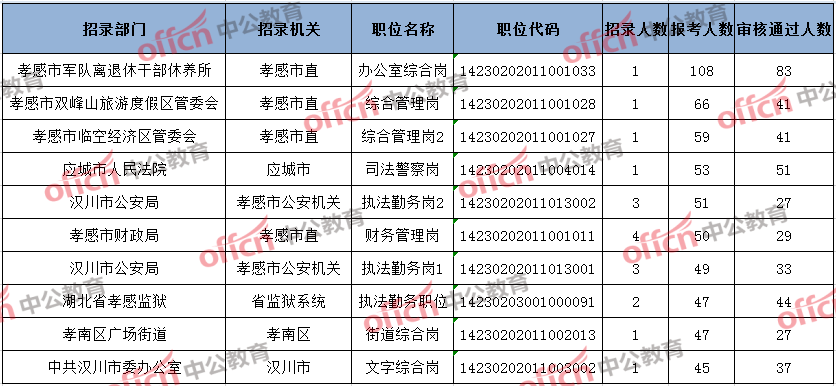 湖北各市人口排名2021_湖北各市分布图(3)