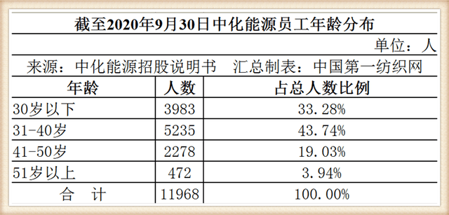 泉州中石化产值gdp_经济数据造假的只有辽宁一省(2)