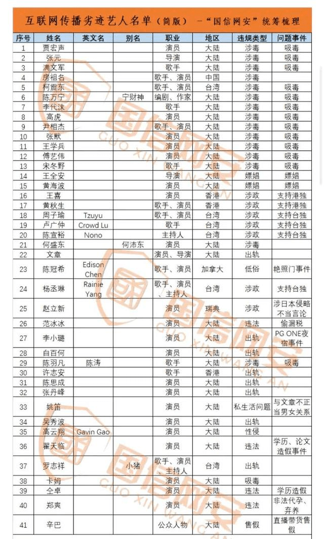 辛巴账号正式解封掉粉近200万网传被列入劣迹艺人名单