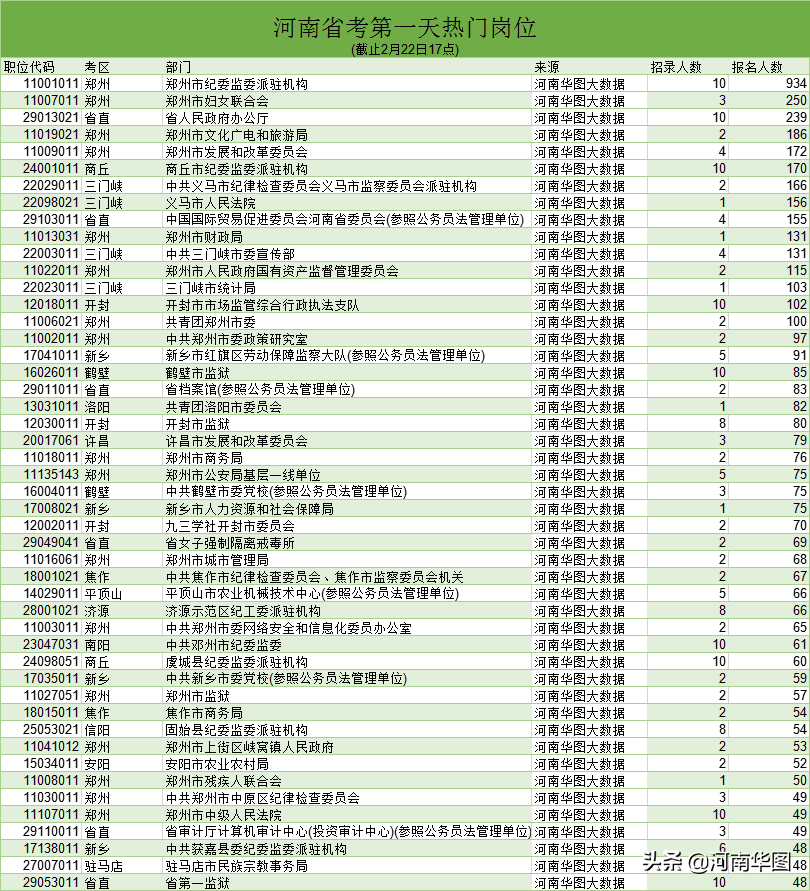 陕西省人口总共多少_陕西省人口分布图(2)