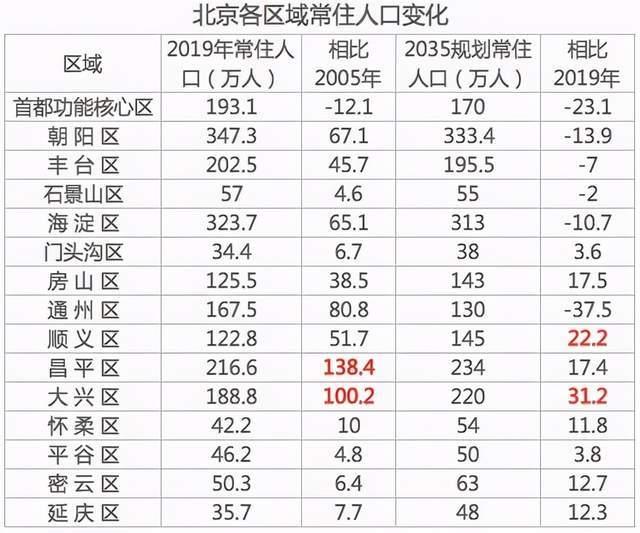 顺义常住人口2020年_我在顺义过大年手抄报(2)