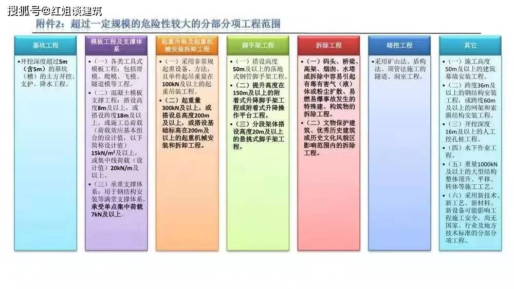 四川监理公司排名(3)