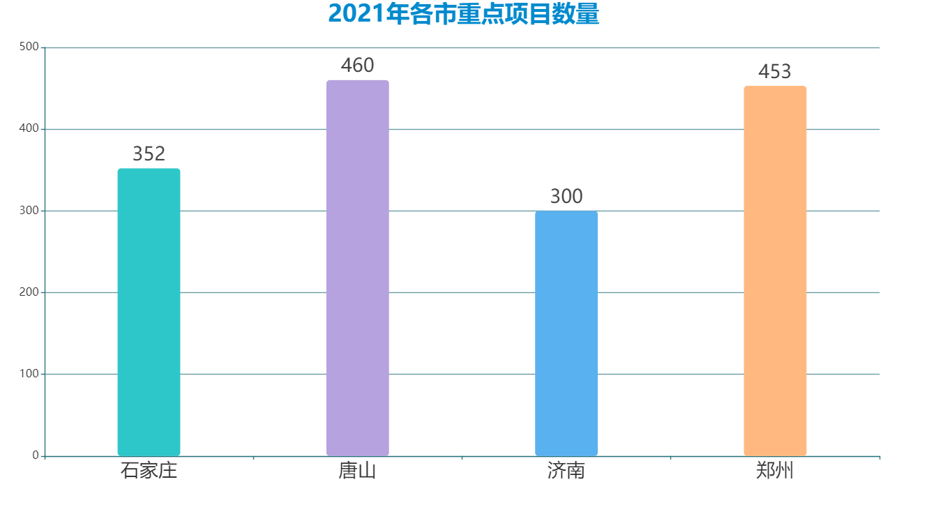 2021石家庄鹿泉1季度gdp_2021年一季度GDP 石家庄PK唐山,石家庄 更胜一筹(3)