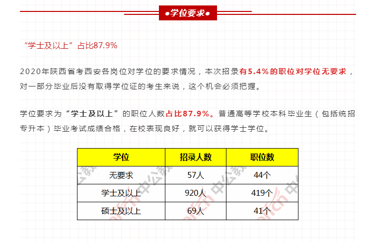 西安总人口有多少2021_北京人口2021总人数口是多少 2021北京实际人口数(3)