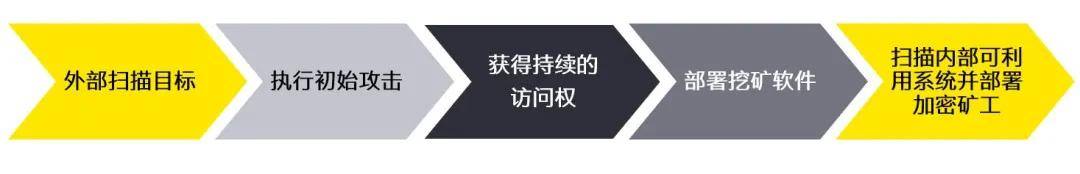 影响|安永：数字化时代，企业如何取势攻毒？