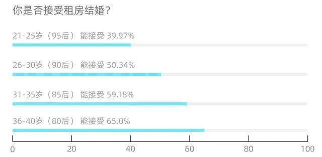 租过房子人口调查会问嘛_人口老龄化图片