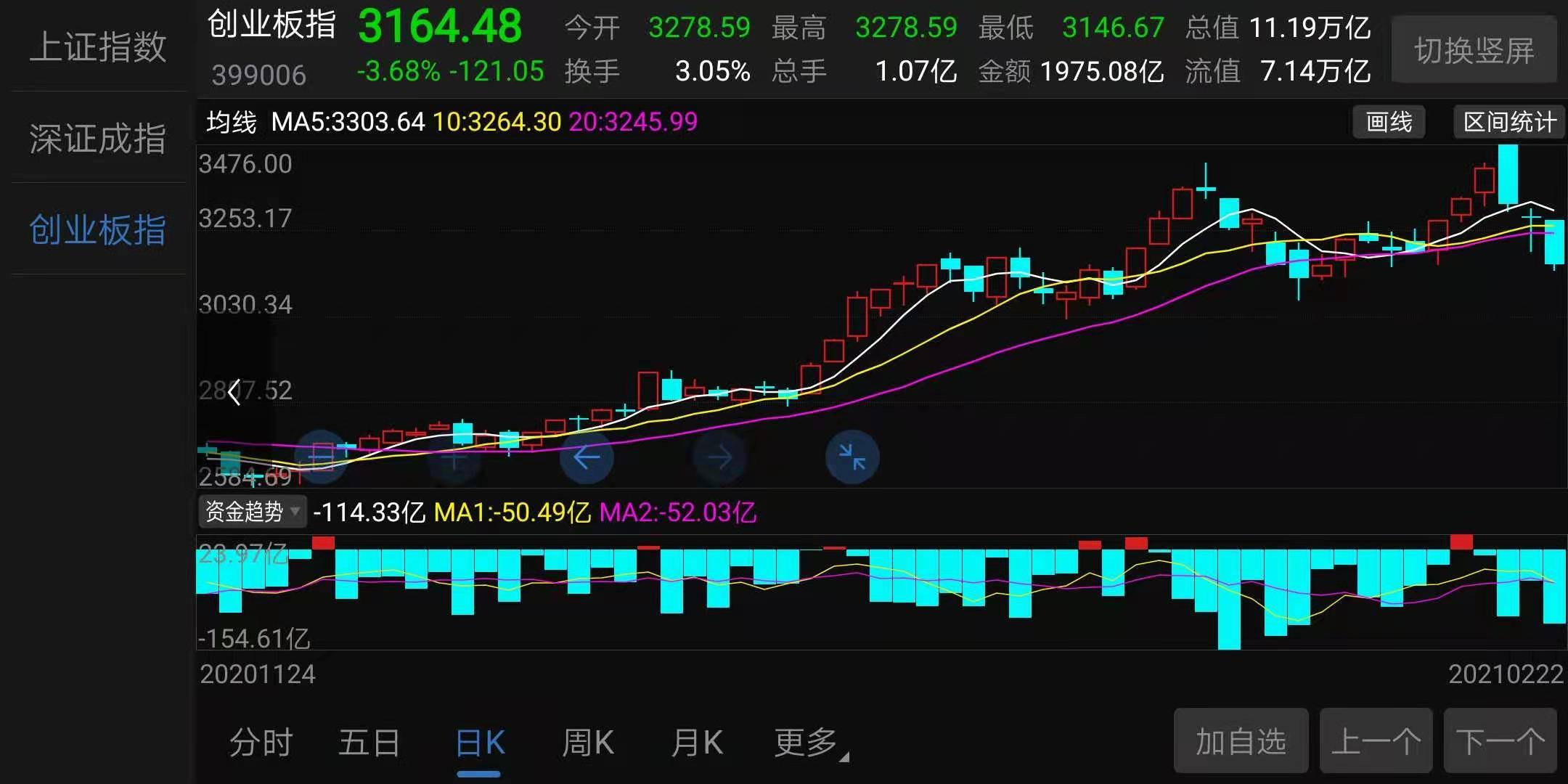 创业板指数今天收盘是多少 bc25d708a88b44c298fb18458f5e1c99.jpeg