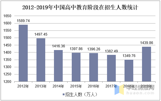 2000年江西出生人口数量_江西人口分布图(2)