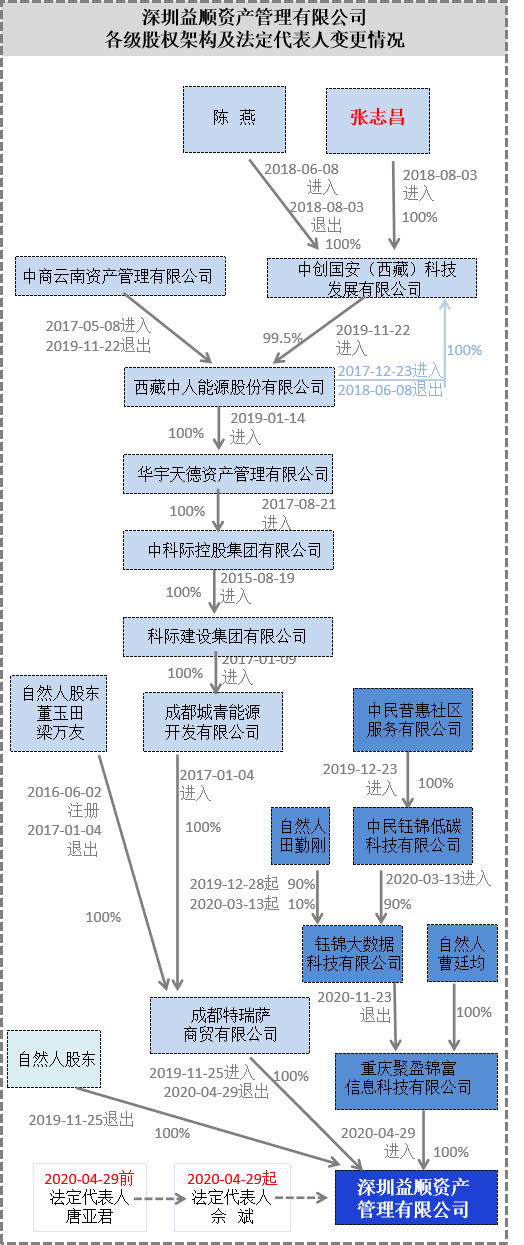 实地探访:权行普惠注册地“查无此人” 总部已被驱逐(图24)