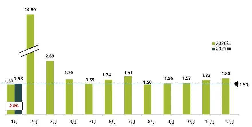 春节前2周东莞人口_东莞人口分布图(3)