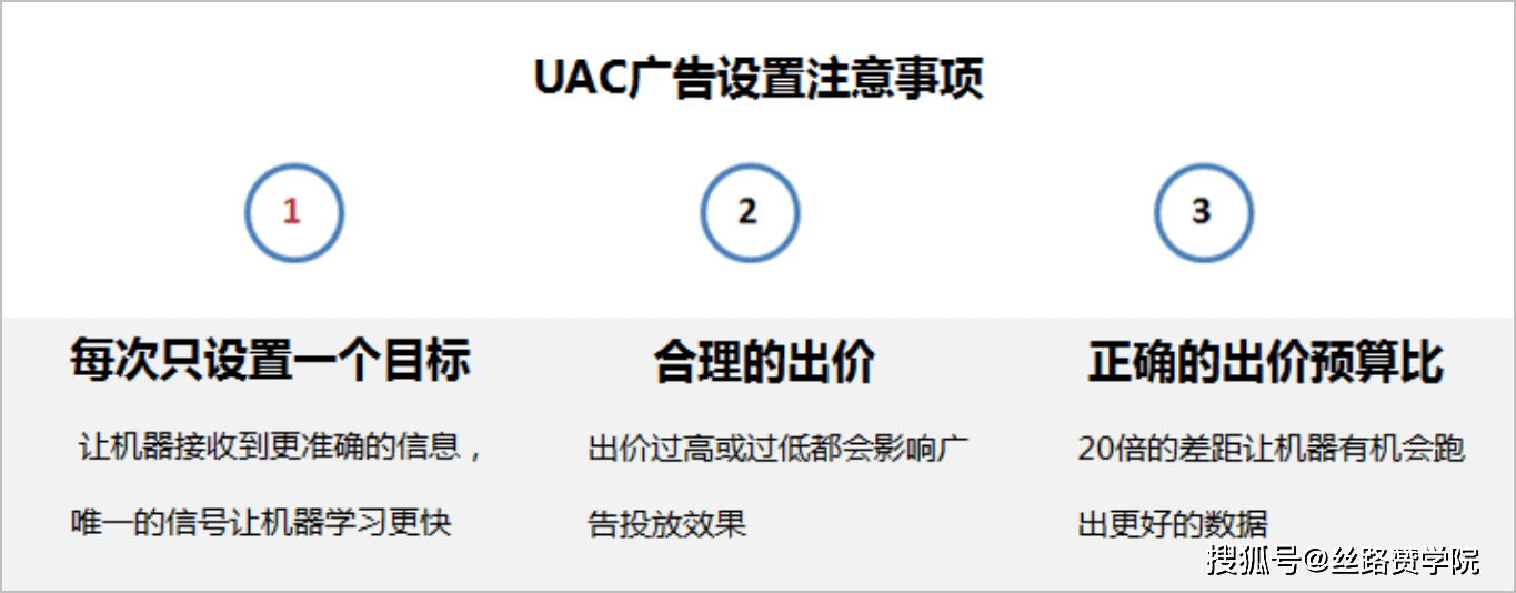 调整|Get最新投放小技巧，2021轻松玩转UAC广告