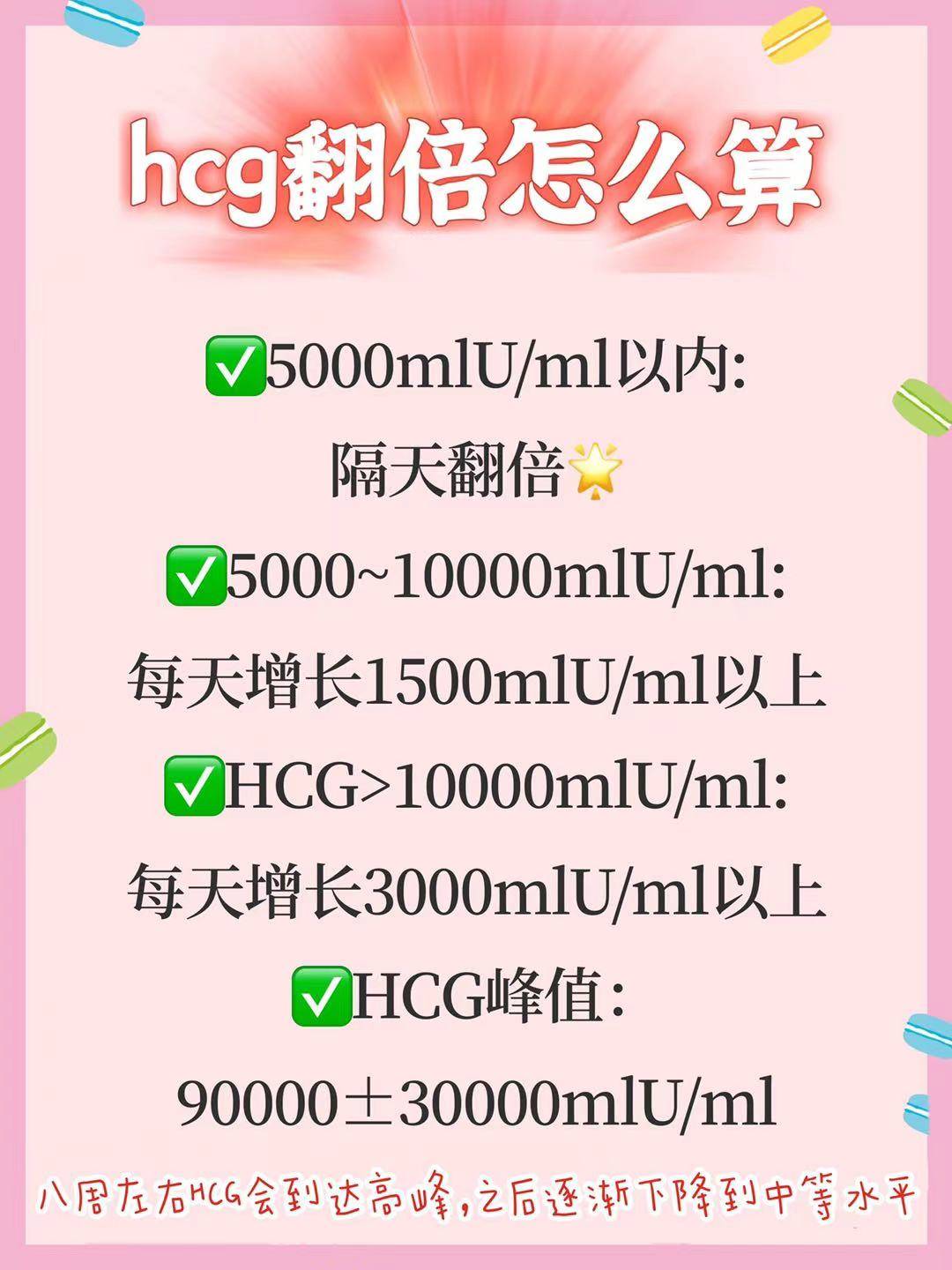 hcg怀孕报告单图片