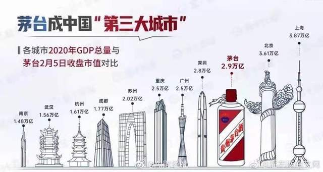 市值除gdp