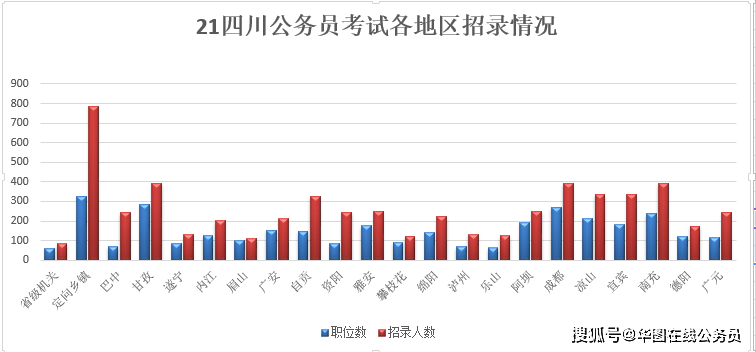 四川人口跌发(2)