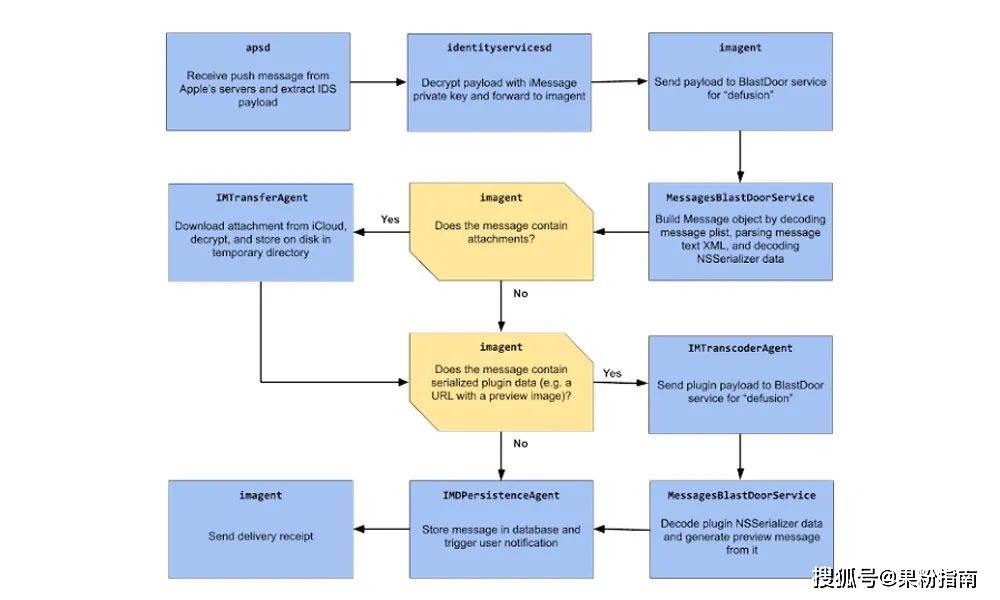 ios 14.5内存 1d68688326d244a7bd1df2a9b6842d72.jpeg
